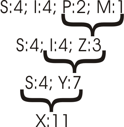 Codebaum-Erstellung mittels Huffman-Codes