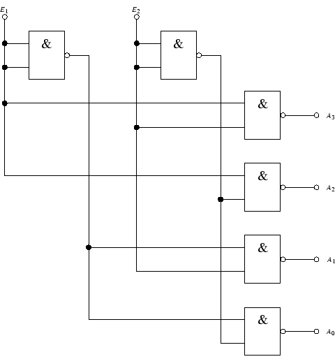\psfrag{E1}{\tiny$E_{1}$}
\psfrag{E2}{\tiny$E_{2}$}
\psfrag{0}{\tiny$A_{0}$}
...
...tiny$A_{3}$}
\psfrag{&}{\&}
\includegraphics [scale=0.6667]{schalt6.eps}%
\par